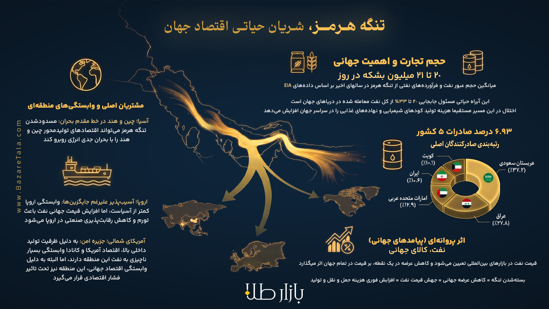 تنگه هرمز